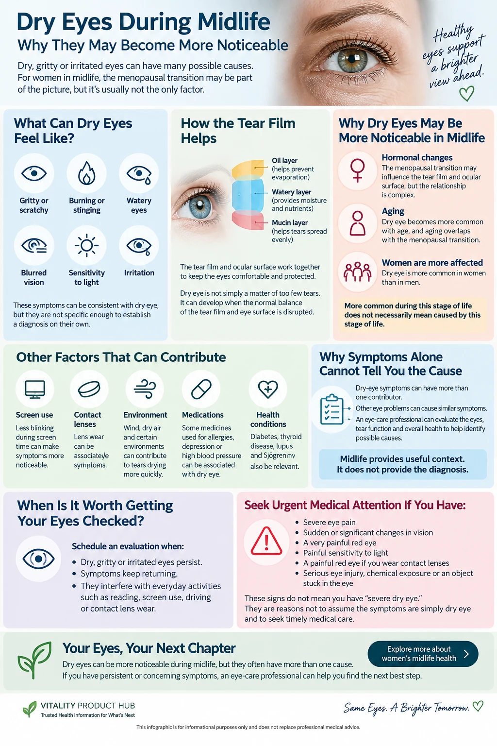 Infographic explaining dry-eye symptoms and factors that may contribute during women's midlife