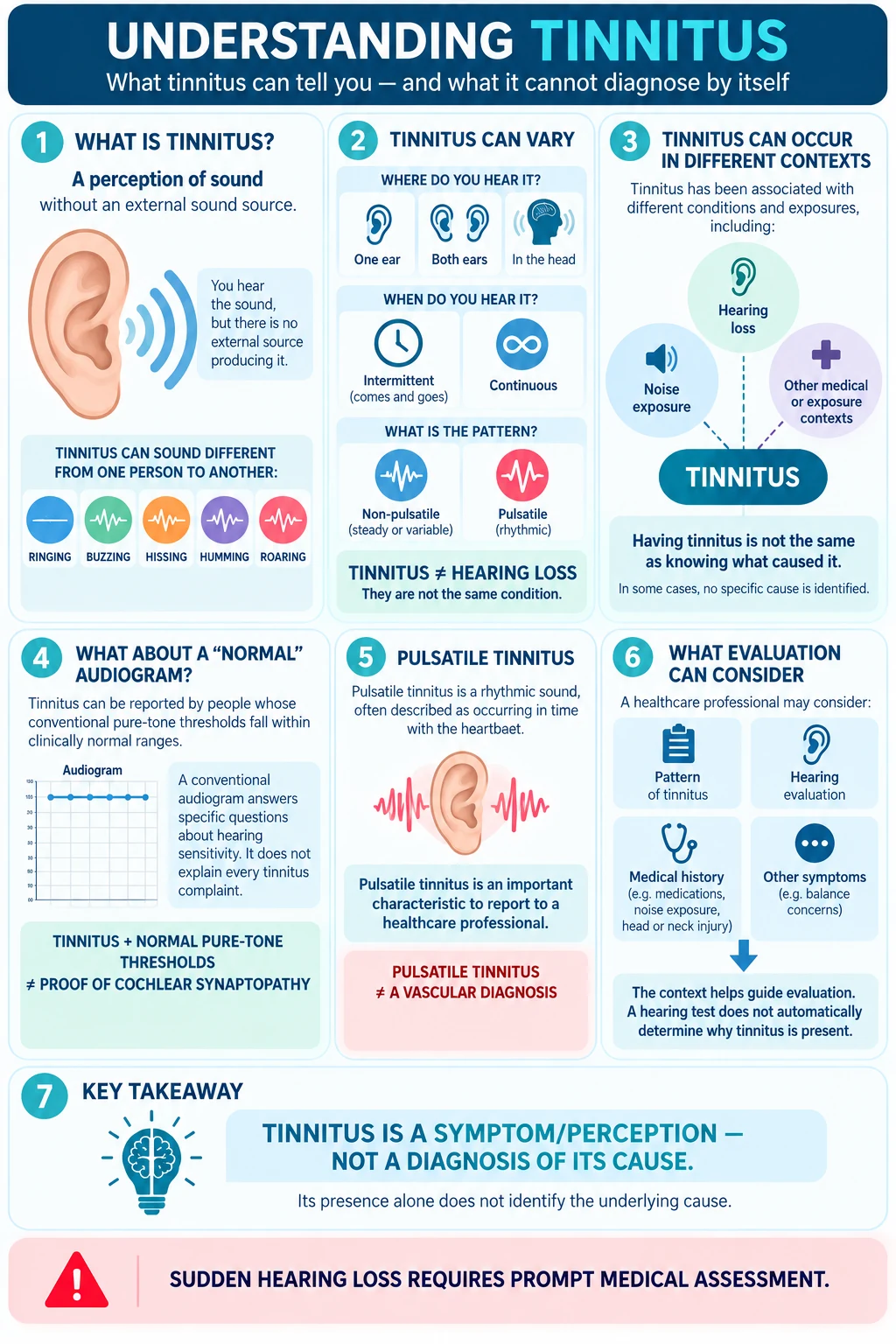 Infographic explaining tinnitus, how it can vary, its relationship with hearing and noise, pulsatile tinnitus, hearing evaluation, and why tinnitus does not diagnose its own cause