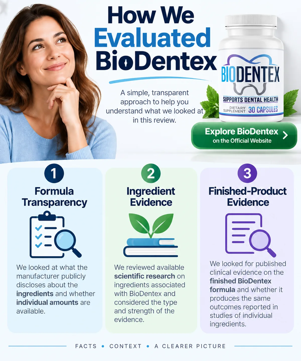 BioDentex review infographic showing three evaluation areas: formula transparency, ingredient evidence and finished-product evidence