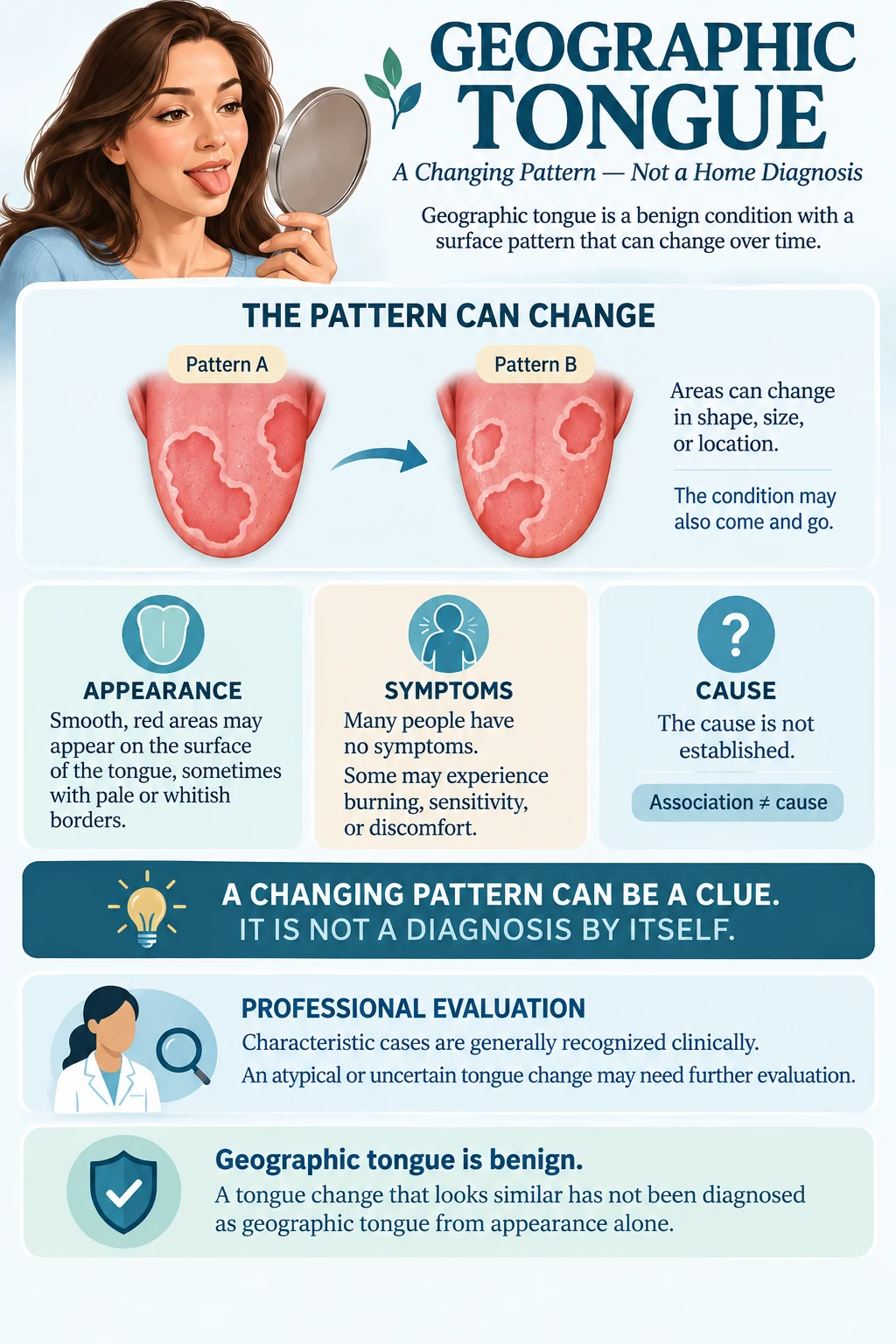 Infographic explaining geographic tongue, its changing pattern, variable symptoms, uncertain cause, and why a changing pattern is not a diagnosis by itself