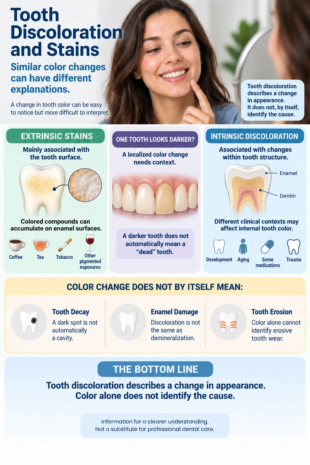 Infographic comparing extrinsic tooth stains and intrinsic tooth discoloration and explaining why tooth color alone does not identify the cause