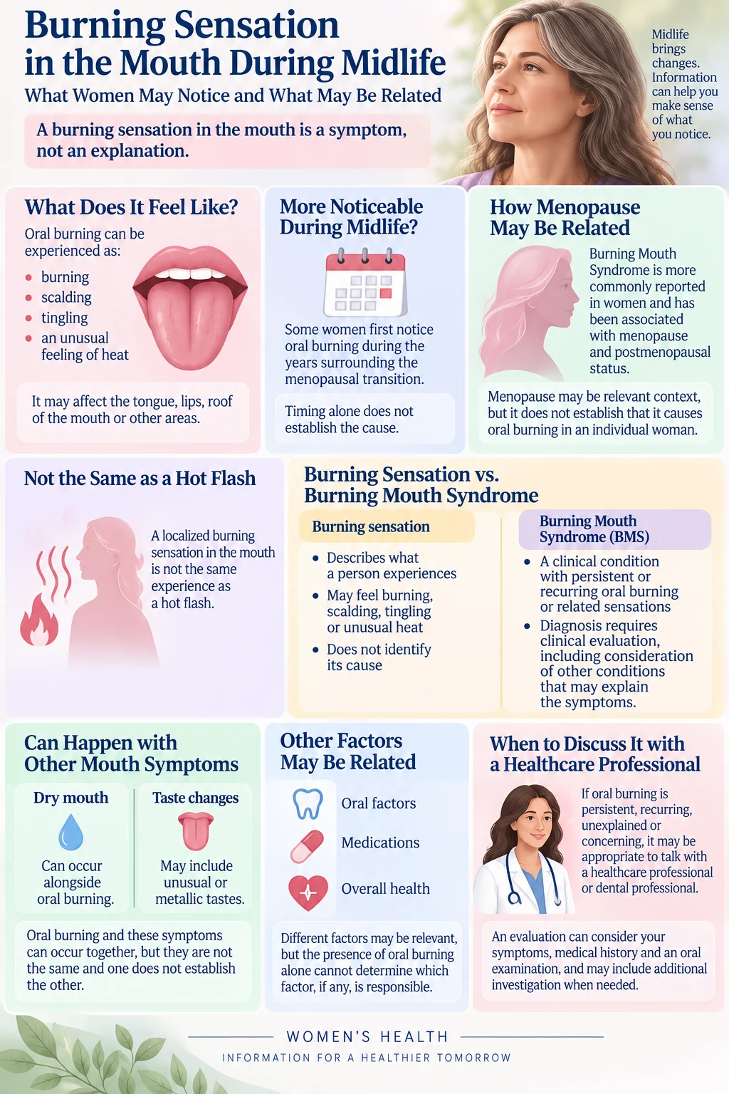 Infographic explaining burning sensation in the mouth during midlife, including how it differs from Burning Mouth Syndrome and other related factors.