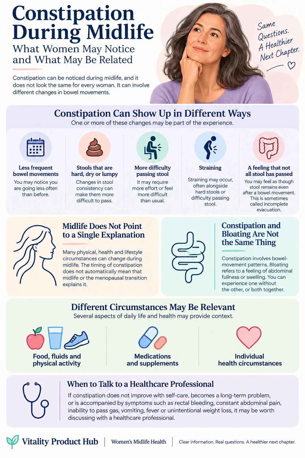 Infographic showing different ways constipation may be noticed during midlife and why it does not point to a single explanation.
