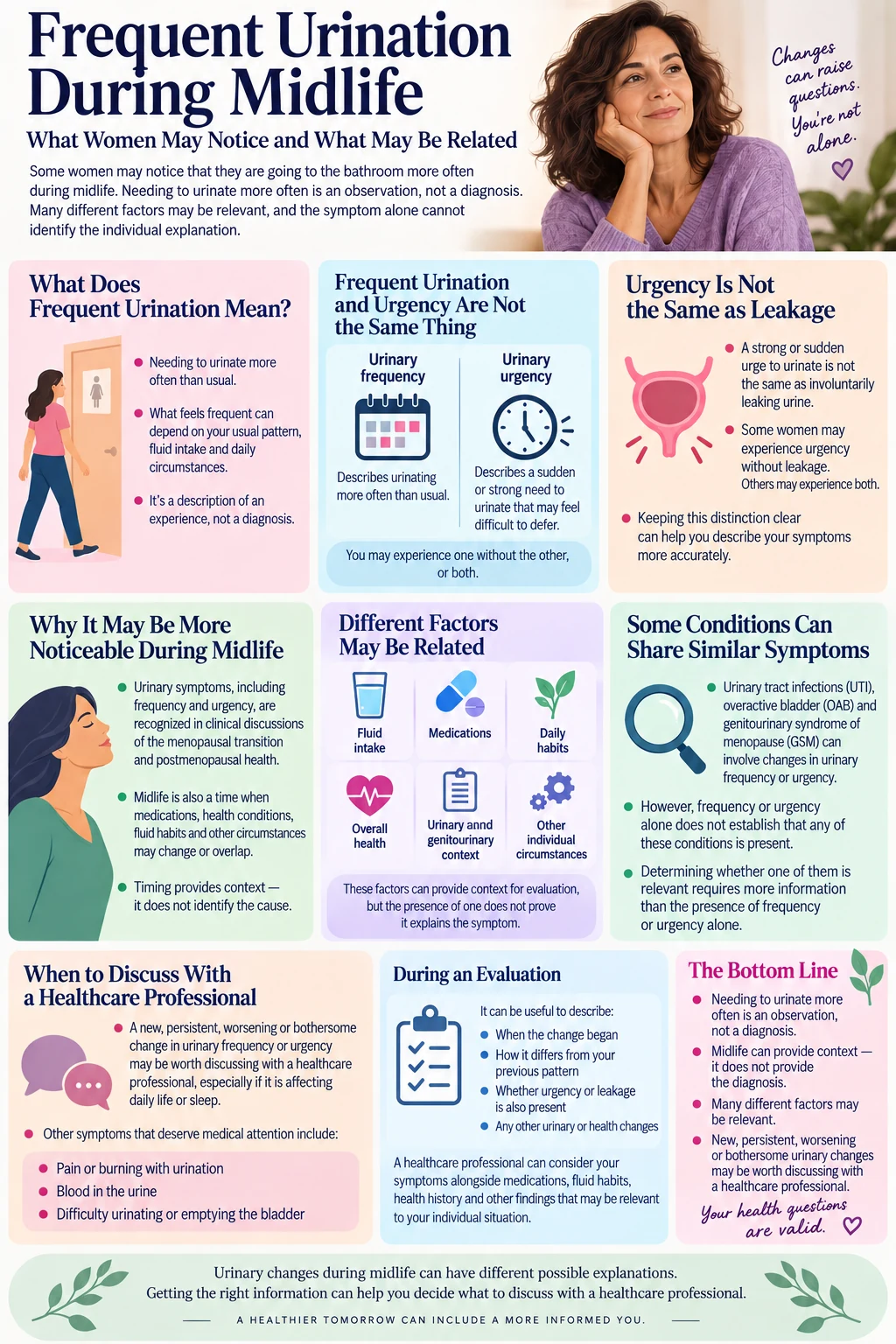 Infographic explaining frequent urination during midlife, including the difference between urinary frequency, urgency and bladder leakage, what may be related, and when to discuss urinary changes with a healthcare professional.
