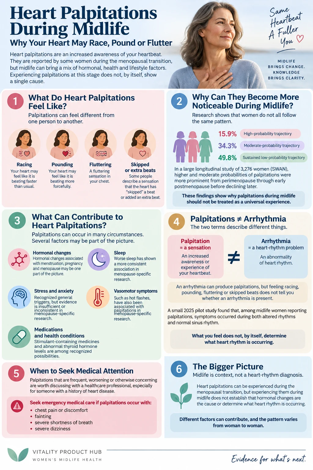 Infographic explaining heart palpitations during women's midlife, including racing, pounding or fluttering sensations, possible contributing factors, the difference between palpitations and arrhythmia, and when to seek medical attention.