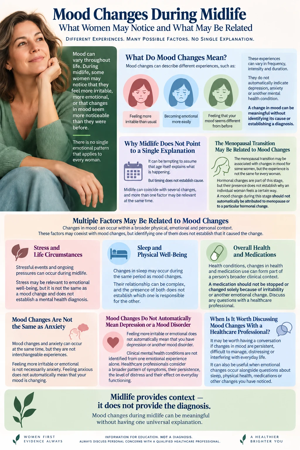 Infographic explaining mood changes during midlife and the different factors that may be related