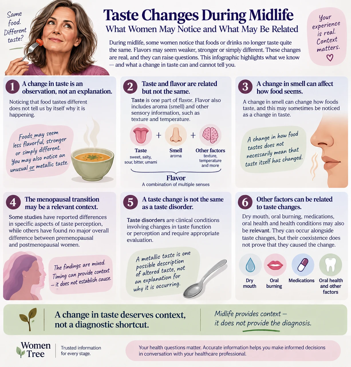 Infographic explaining taste changes during midlife, including the roles of taste, flavor and smell and why a taste change does not establish a diagnosis.